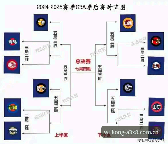 悟空体育用户评价 CBA季后赛生死战深度解析:北京队G4调整关键点详解